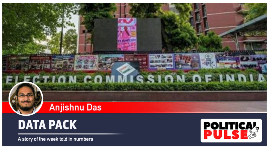 Postal ballots: The numbers, and why Opposition favours the new formula | Political Pulse News Data Pack postal ballots